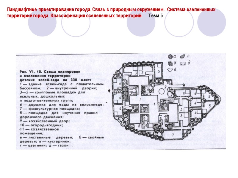 Ландшафтное проектирование города. Связь с природным окружением.  Система озелененных территорий города. Классификация озелененных